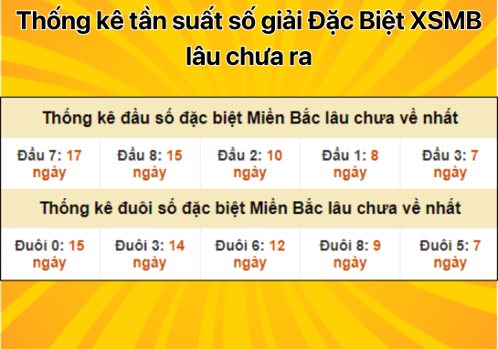 Dự đoán XSMB 12/9 - Dự đoán xổ số miền Bắc 12/9/2024 chi tiết